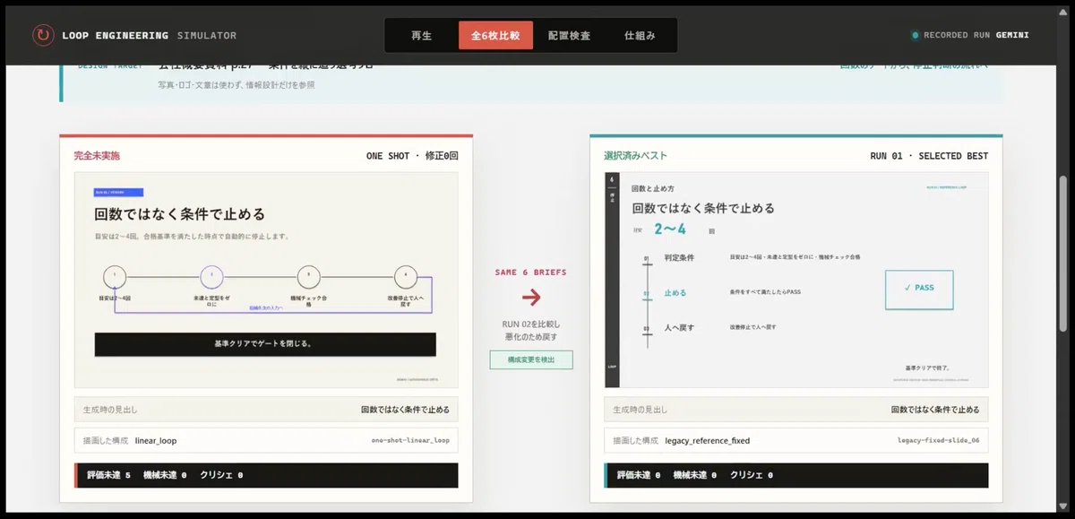 [Event Report] From "Instruction-Waiting" to "Autonomous": Loop ...