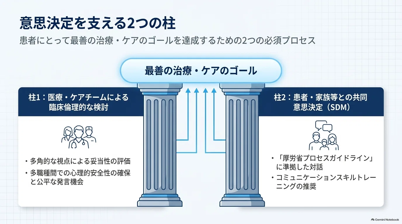 生命維持治療における意思決定：価値観の相違を超えた共同意思決定