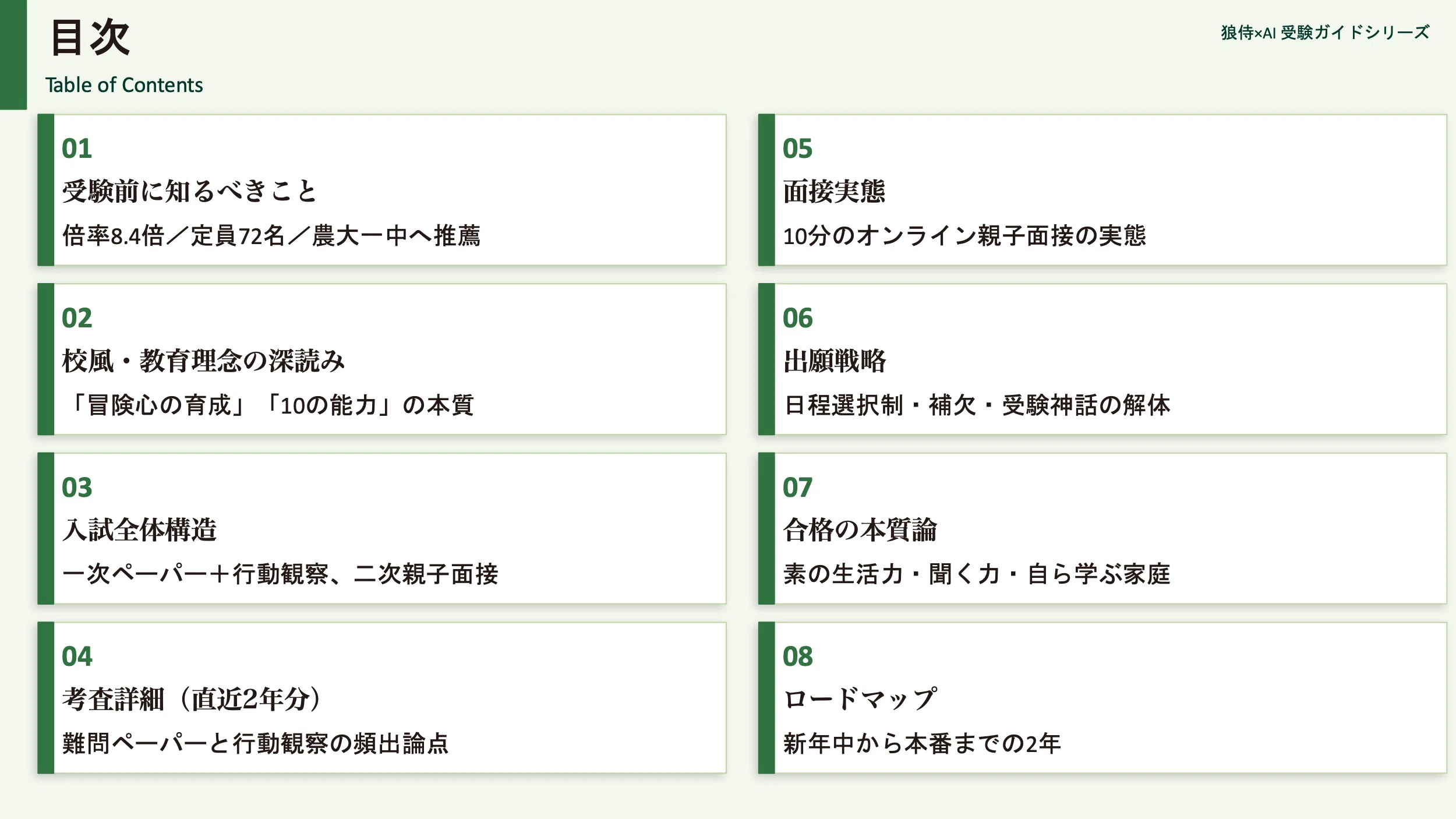 【ペーパ書き込みなし】東京農大稲花小学校 入試直前志望校ゼミ 狼侍×AI】東京農大稲花小学校 受験完全ガイド【完全無料】｜狼侍