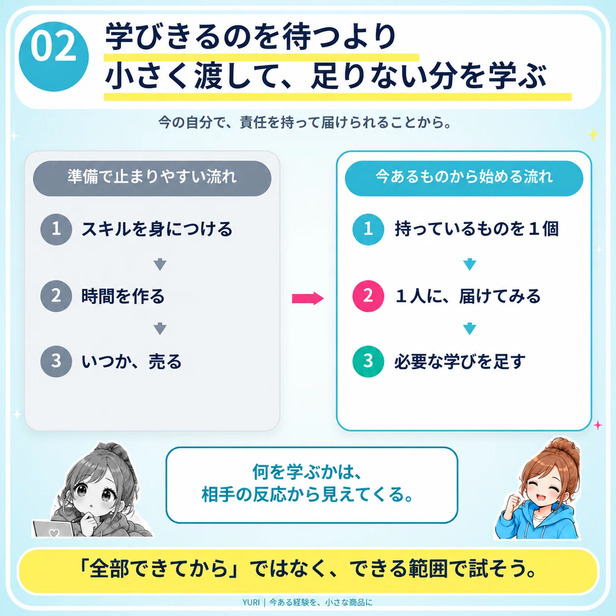 コメント