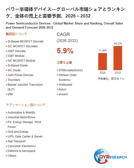 Power Semiconductor Device Market Size Forecast to Reach 31,490 Million ...