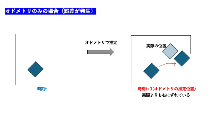 Building a ROS2 Robot (Chapter 7: Self-Localization and Mapping with ...