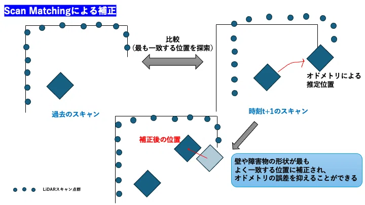 Building a ROS2 Robot (Chapter 7: Self-Localization and Mapping with ...