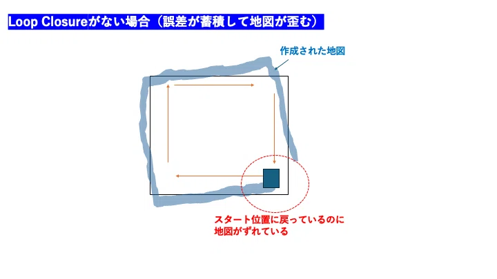 Building a ROS2 Robot (Chapter 7: Self-Localization and Mapping with ...