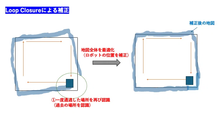 Building a ROS2 Robot (Chapter 7: Self-Localization and Mapping with ...