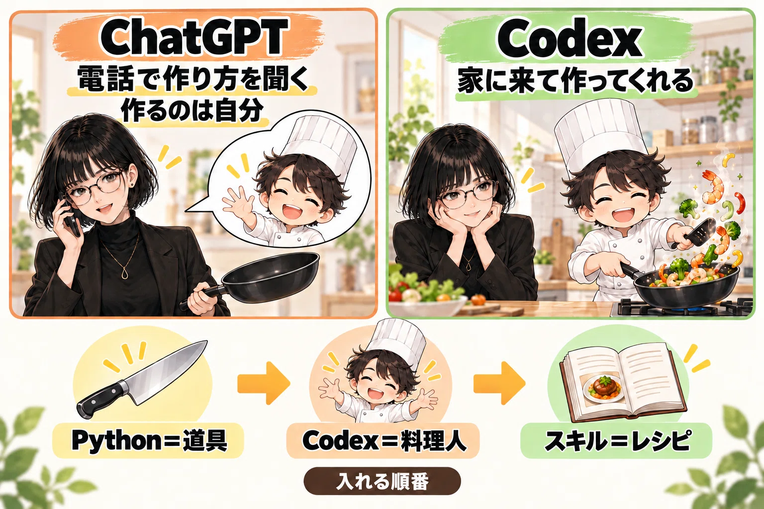 Codex Free Demo Session, 6 People Attended [Recording Available] | From ...