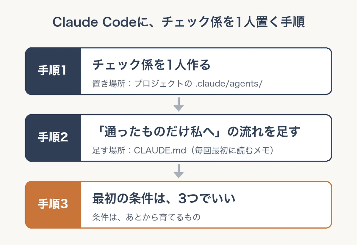 Inference Code Assigning a 'Return Without Reading' Clerk in Claude Code ...