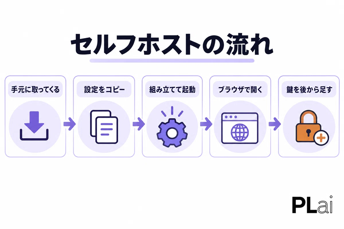 [2026 Latest] How to use AutoGPT. What has changed since the old days ...