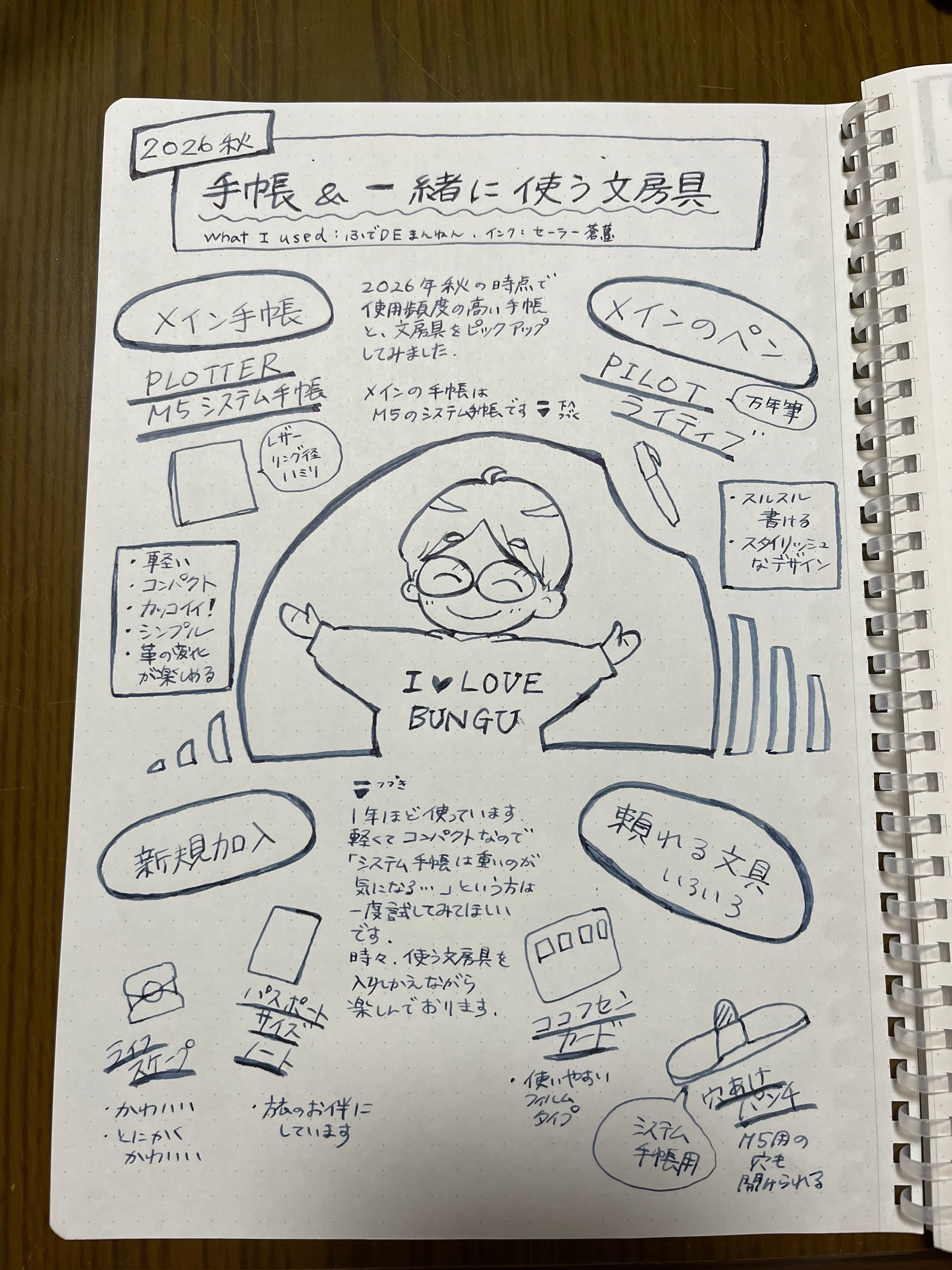 ふでDEまんねんに、顔料インク入れました（手描きイラストあり