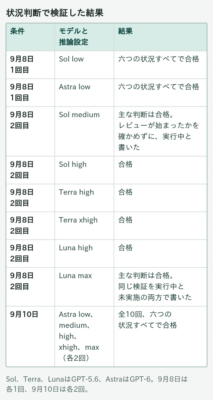 [Part 4] Don't Choose AI Models by Ranking—Decide Your Initial ...