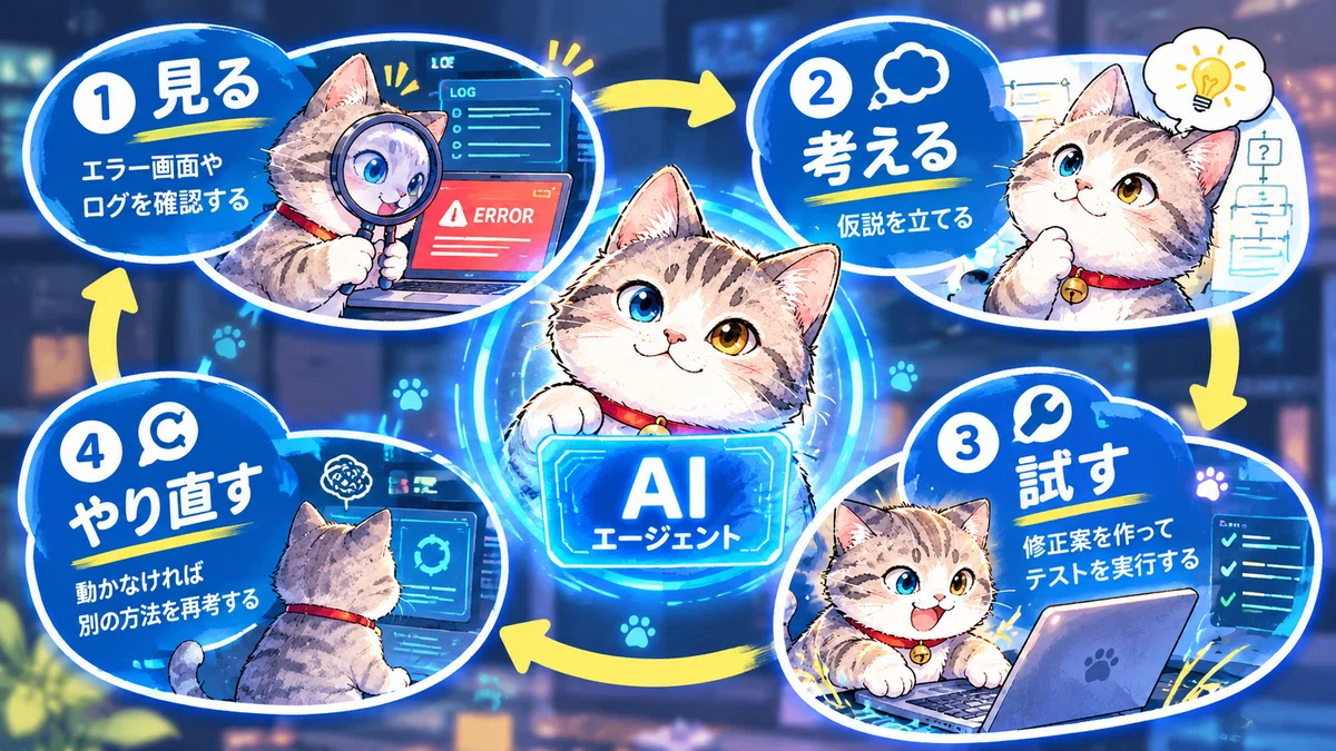 AI utilization is shifting from 'giving instructions' to 'building a ...
