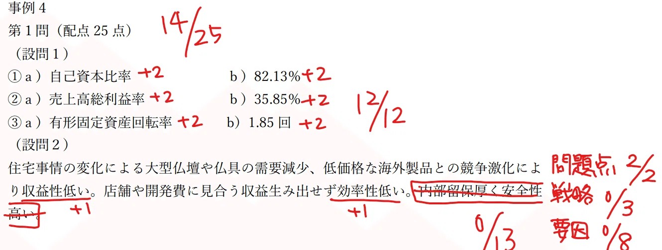 事例Ⅳ【診断士二次】再現答案全公開：得点開示66点とふぞろい採点59点