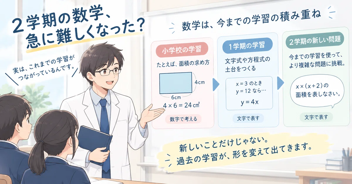 Did second-term math suddenly get harder?｜数学の最適解｜中学生の数学攻略