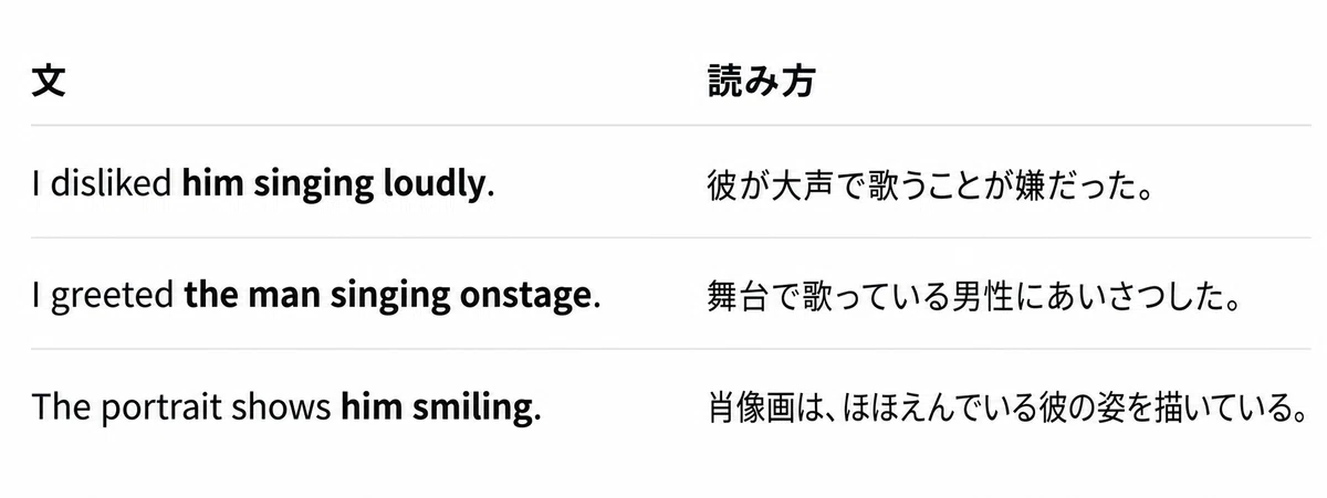 Decoding "Noun + -ing" in Verbs of Depiction: The Boundary Between ...