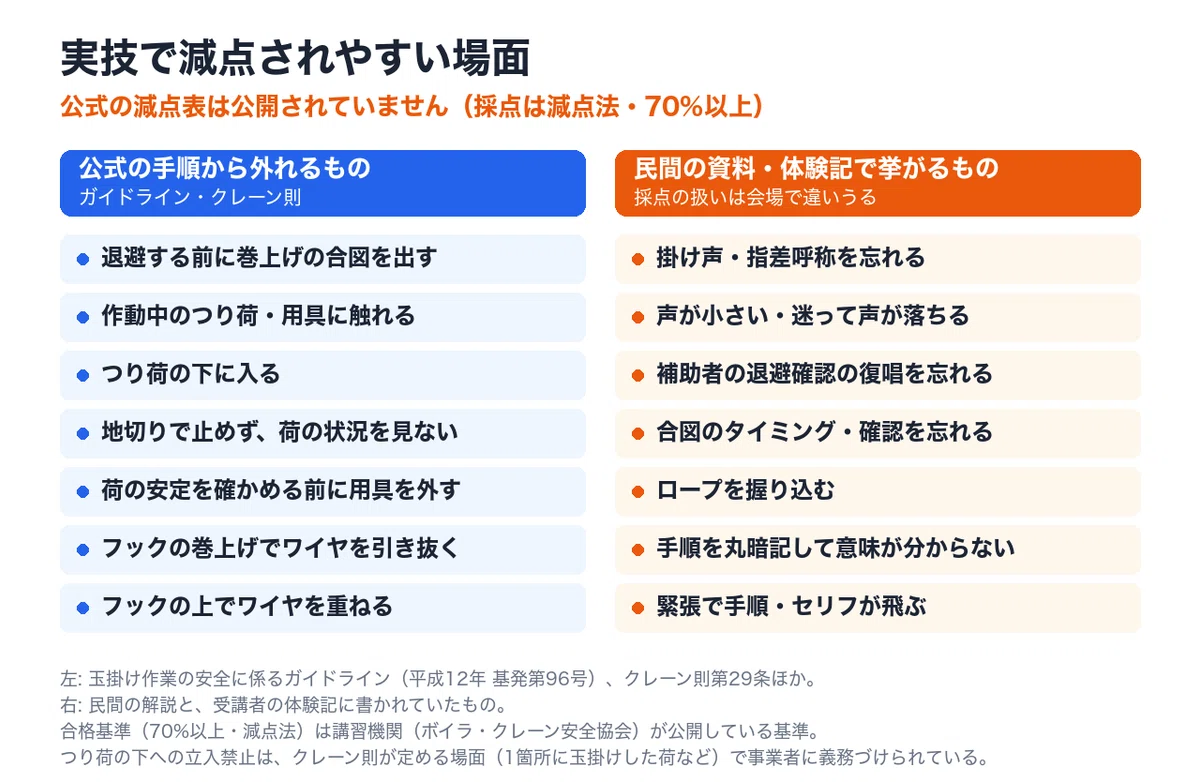 Point Form List Examples Practical Skills for Slinging Training: Workflow and Common Deduction ...