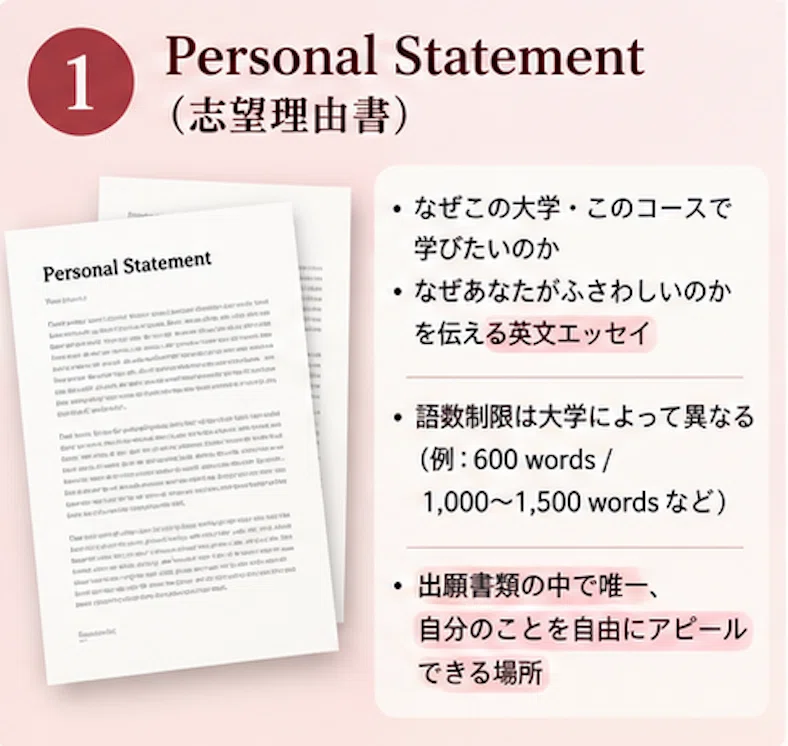 [Path to UK Graduate School Part 3] What documents are needed for ...