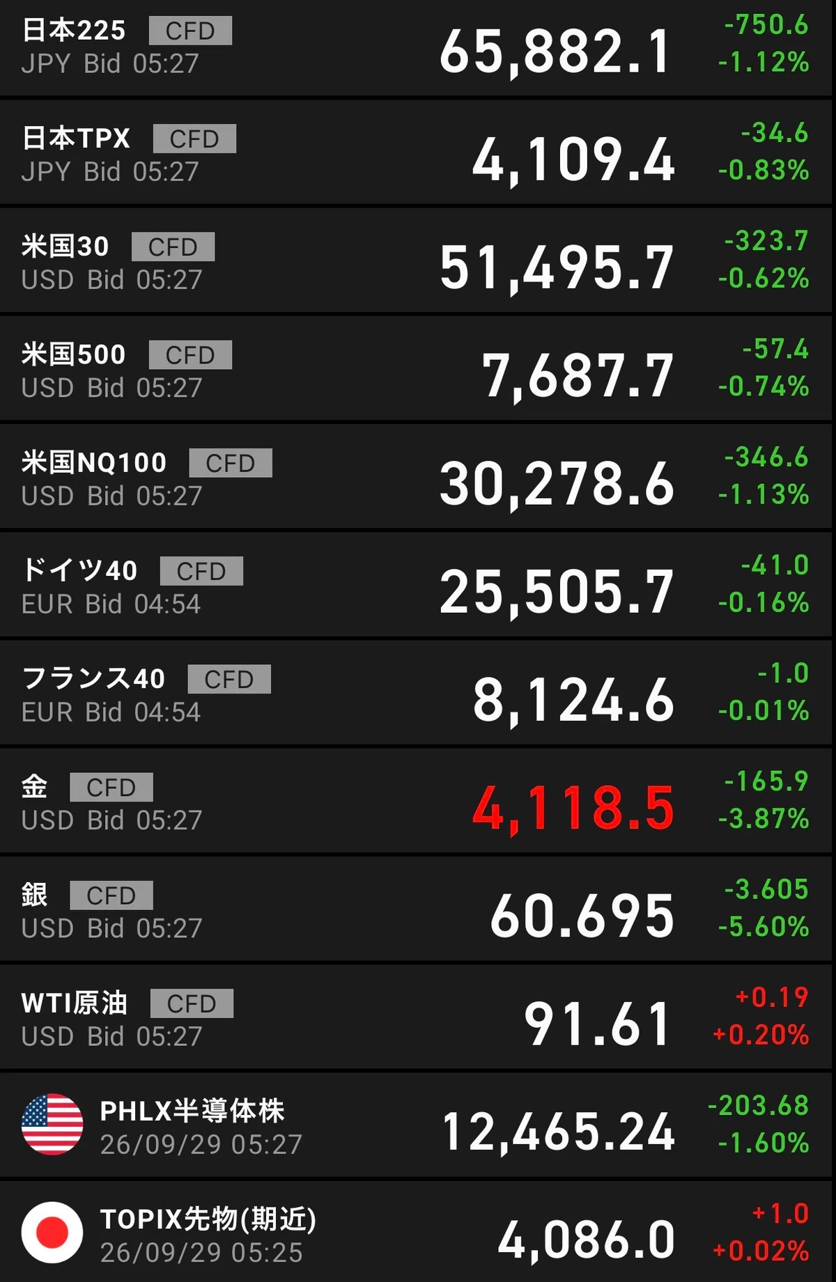 Drop Sum Japanese Stock Trends (Tuesday, 9/29/2026) | Dividend drop of approx ...