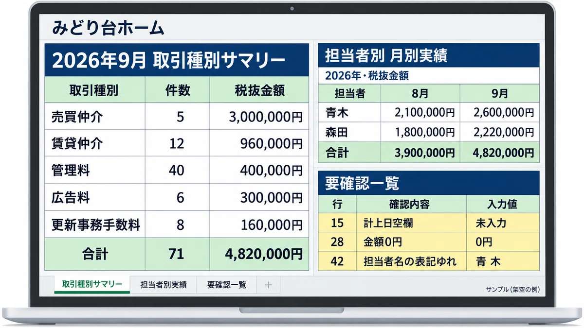 How to Automate Real Estate Sales Reporting in Excel: 5 Steps to ...
