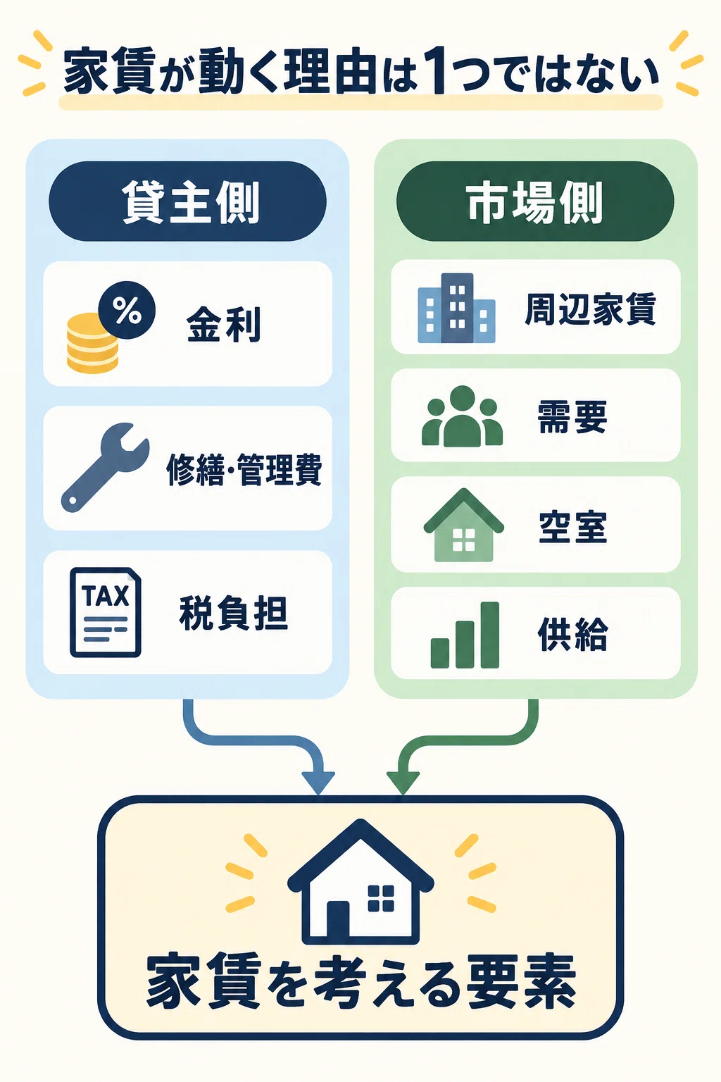 Does rising interest rates affect renters? Why it impacts rent prices