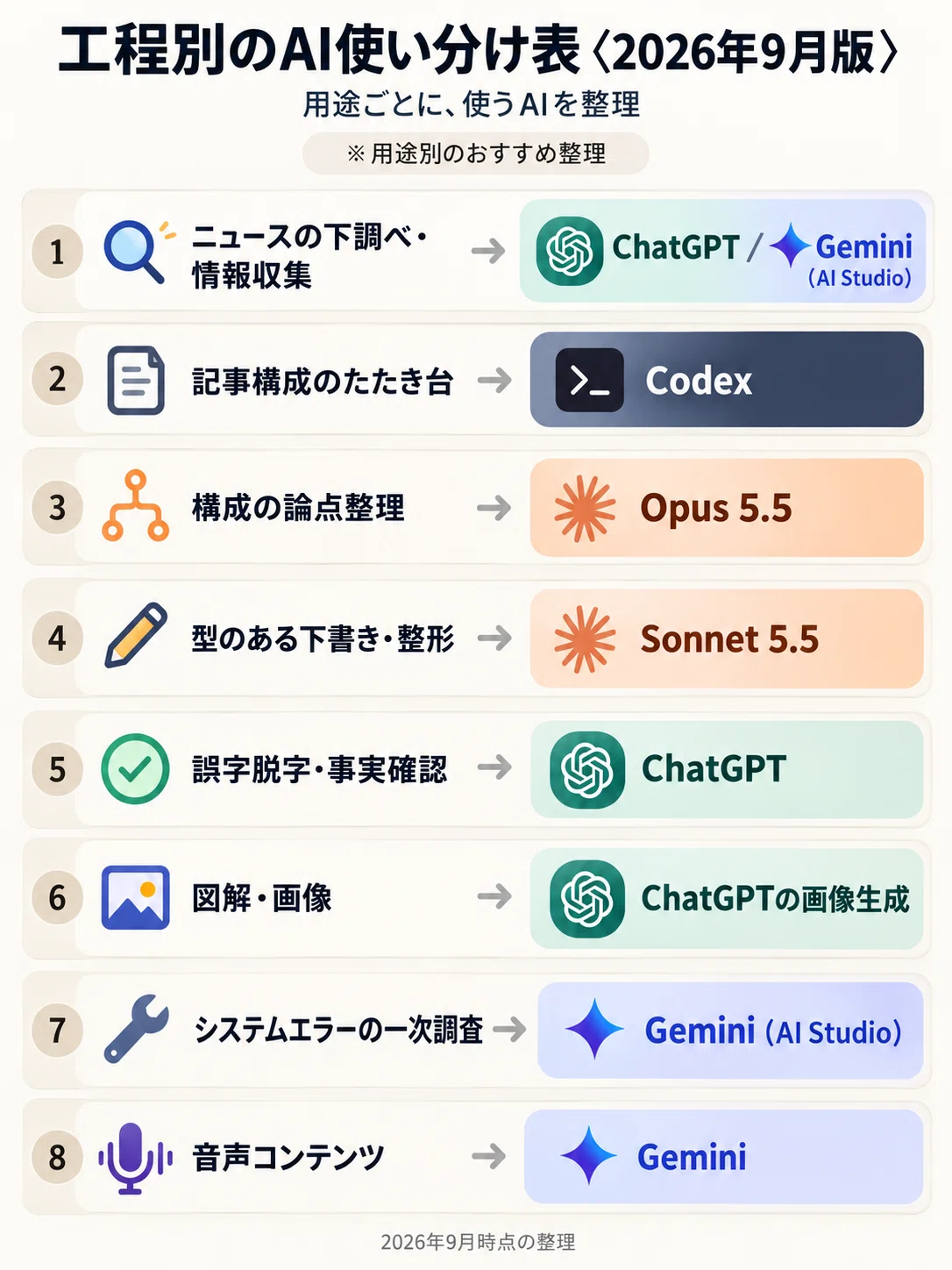 [Must-see for Claude users] How to use Claude Pro without hitting the ...