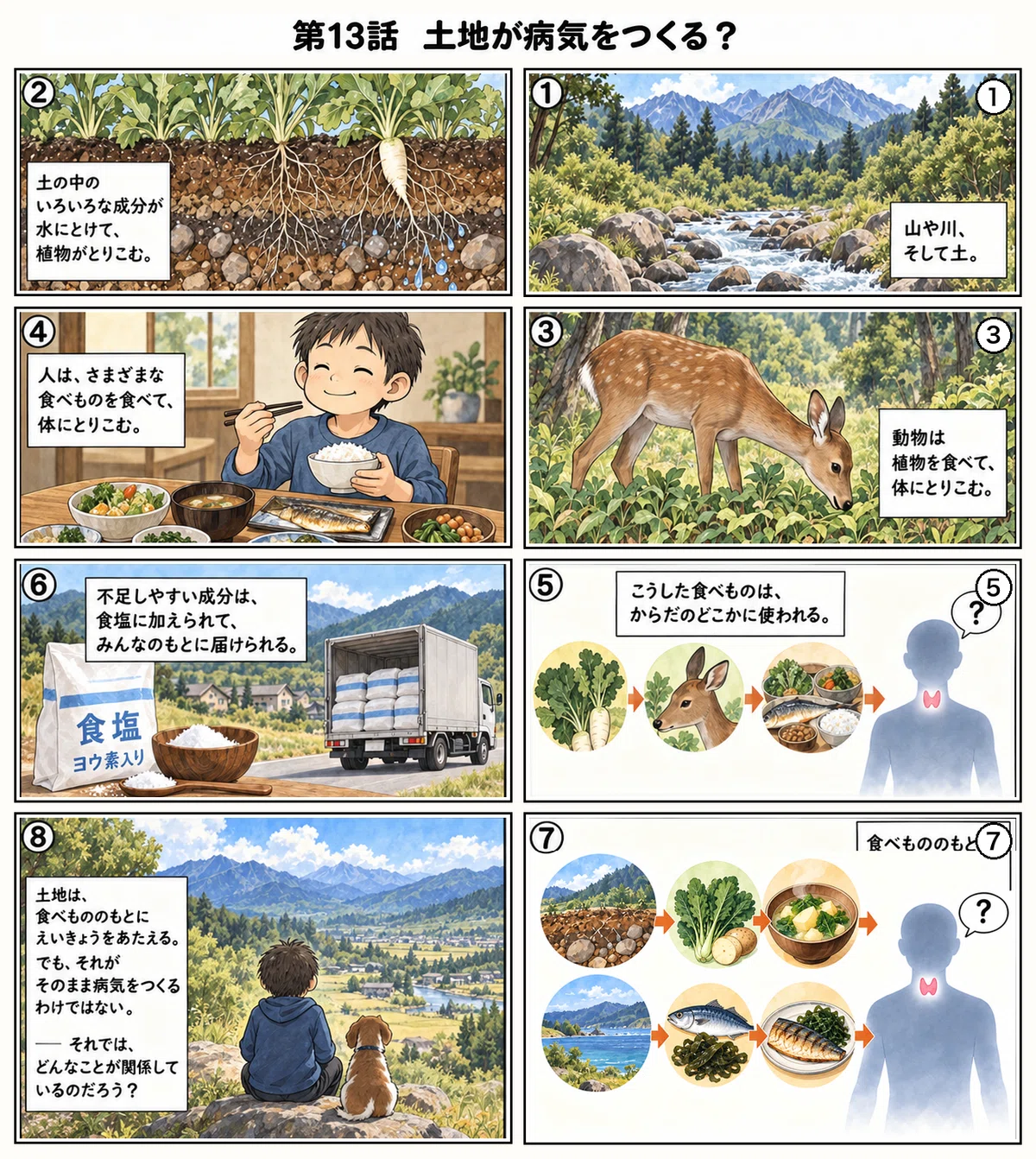 [Human History of Thread and Salt, Episode 13] Can Land Cause Disease?｜サンタ郎