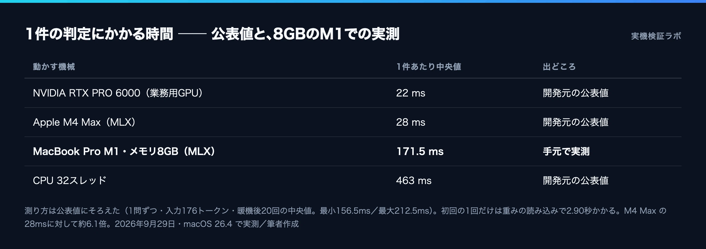 コメント