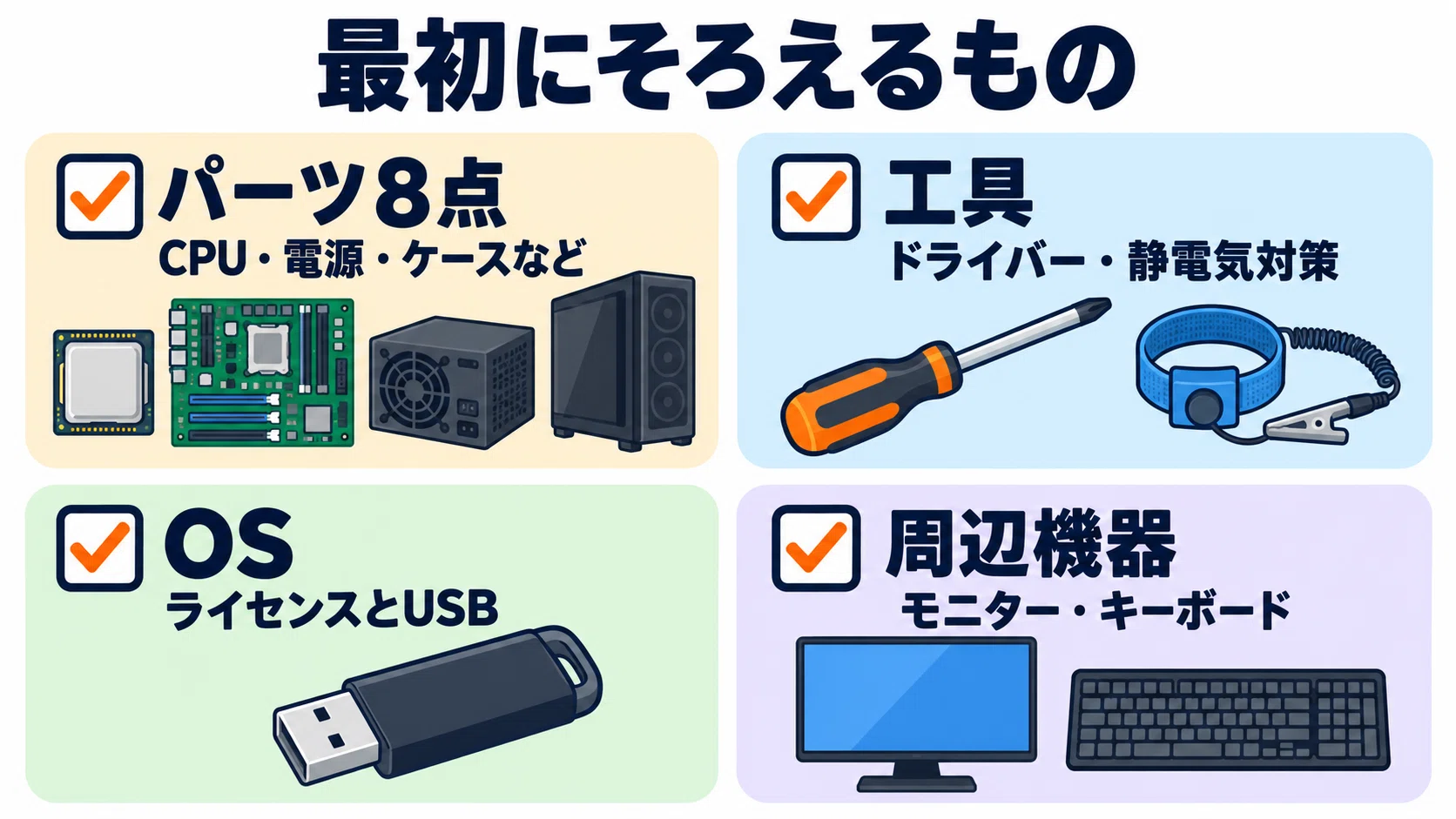自作PCの始め方 必要なもの・予算・パーツ選び・組み立てまで初心者