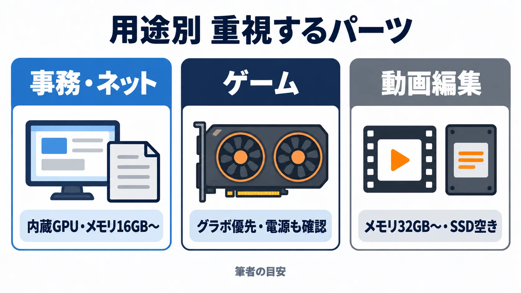 自作PCの始め方 必要なもの・予算・パーツ選び・組み立てまで初心者