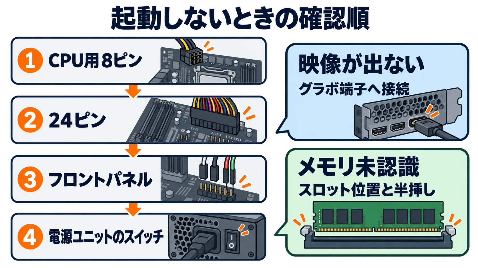 自作PCの始め方 必要なもの・予算・パーツ選び・組み立てまで初心者