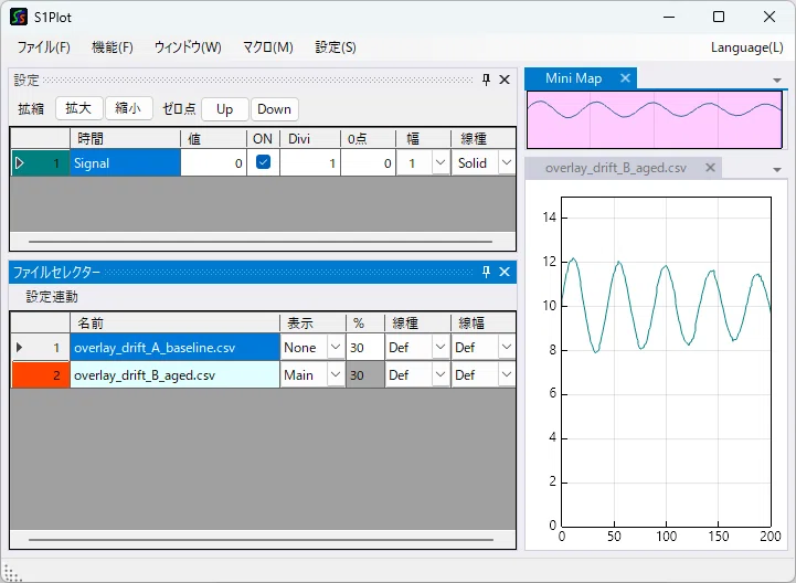 Comparing waveforms with S1Plot｜竹熊