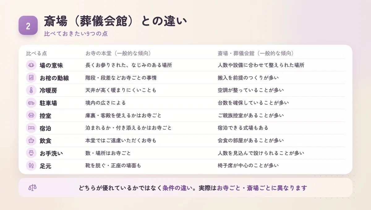 [Fukui] Funerals in a Temple Main Hall (Temple Funeral) | Differences ...
