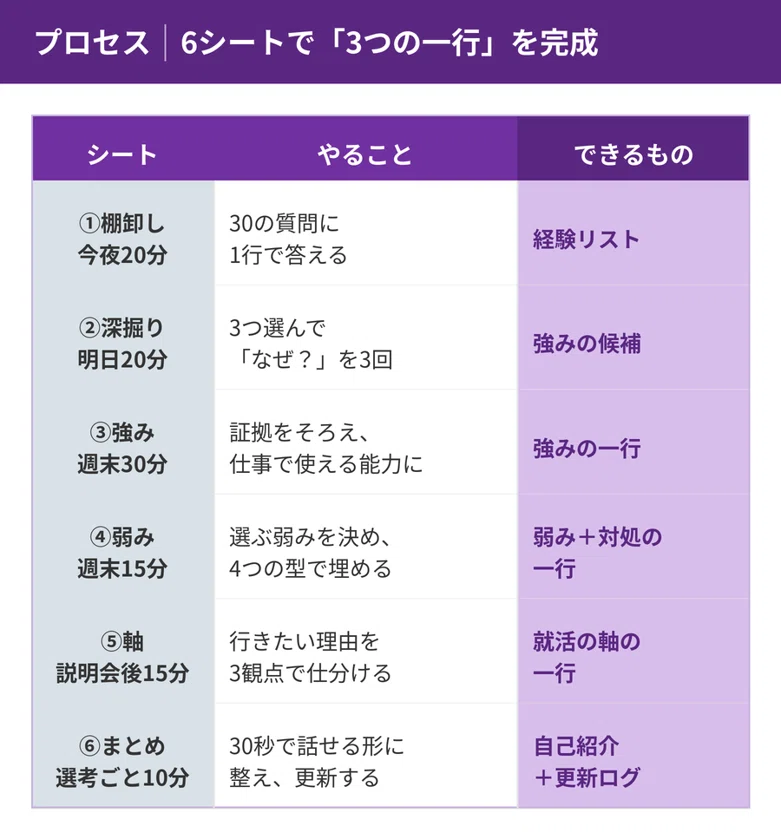 Selection Process Examples Job Hunting Self-Analysis Sheet | Includes Strengths/Weaknesses ...