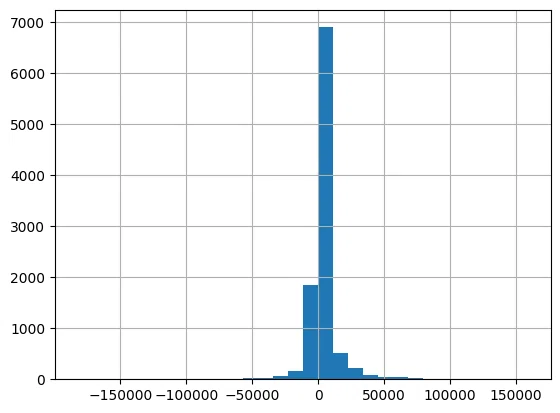 Recreating Python Statistical Processing in Tableau｜ますも