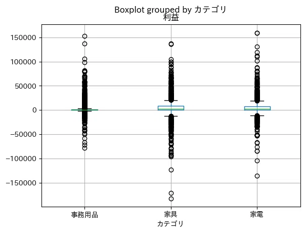 Recreating Python Statistical Processing in Tableau｜ますも