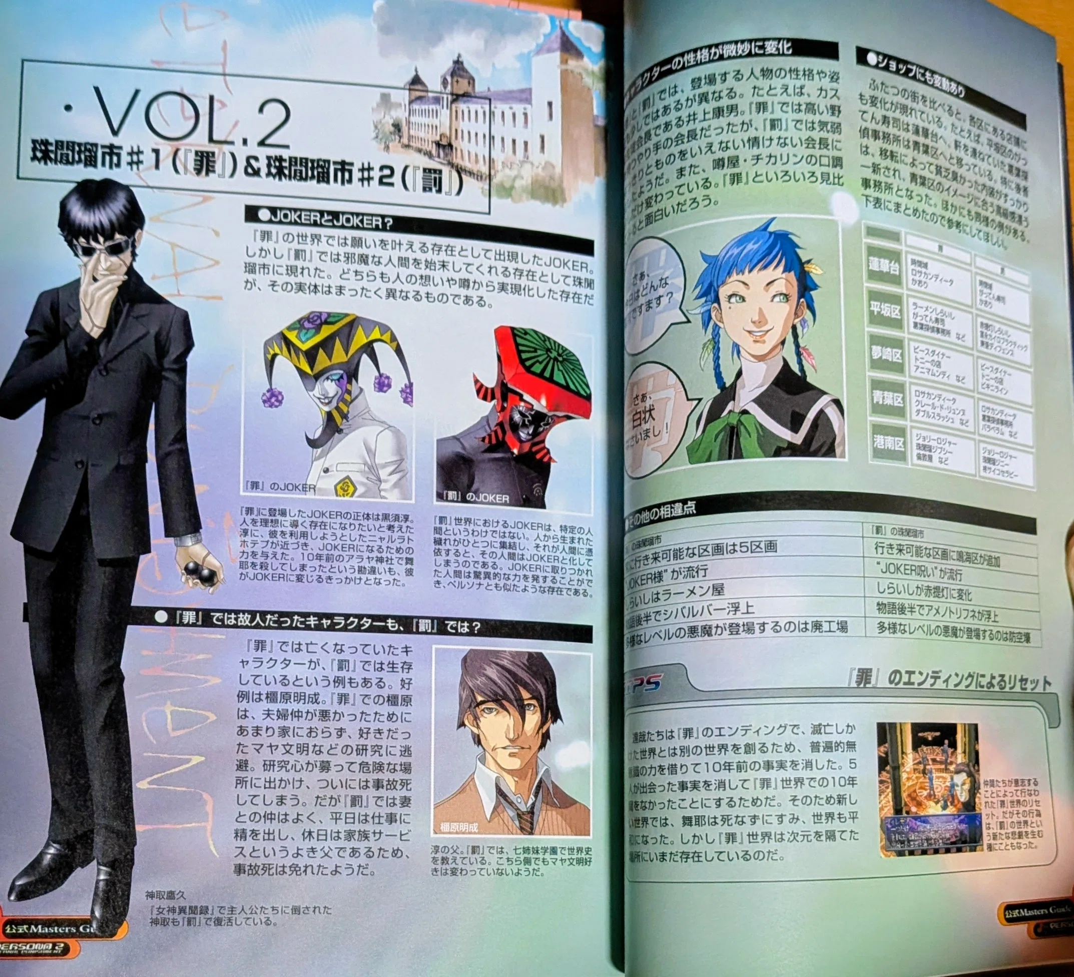 2000年ゲーム本制作物語⑦】罪と罰を解き明かせ！『ペルソナ2罰 公式