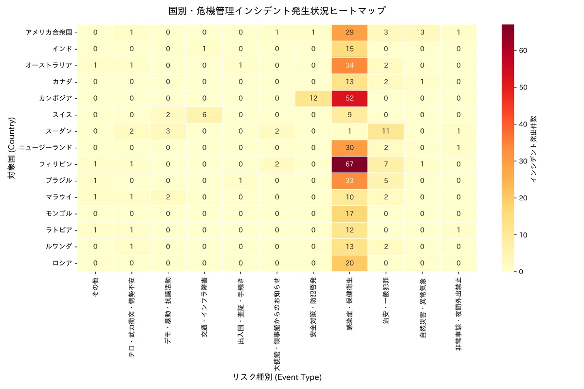 【Python】外務省の安全情報1.8万件をPandasで読み込み、国別リスクのヒートマップを作ってみた｜地政学オルタナティブデータ研究所
