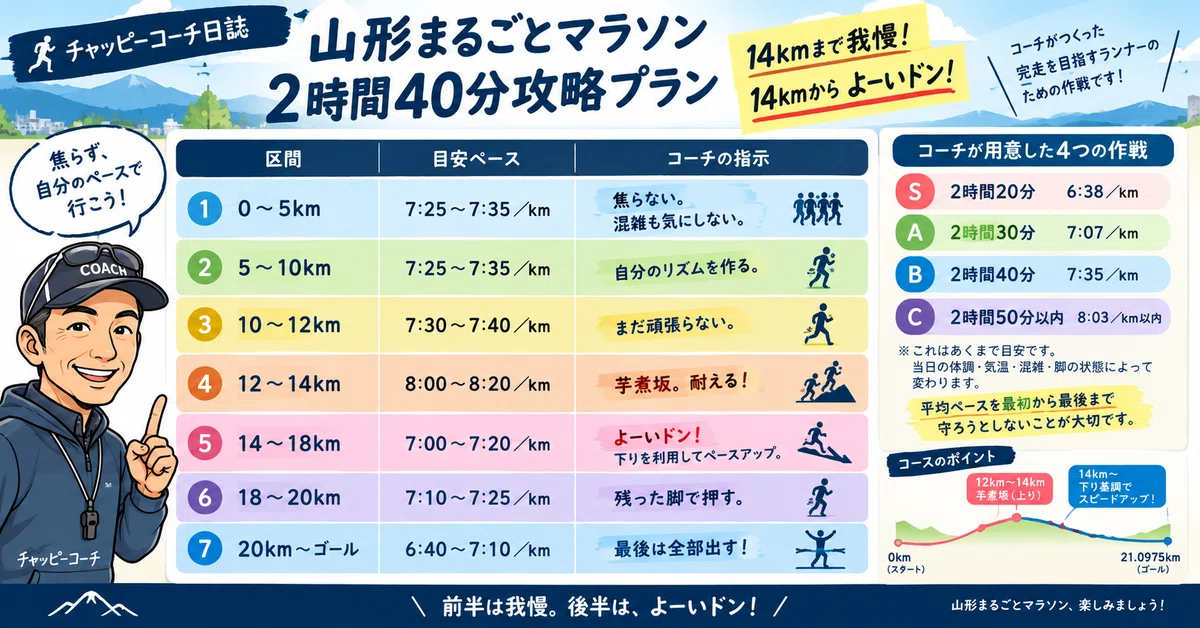 How to Run the Yamagata Marugoto Marathon!｜つるてん