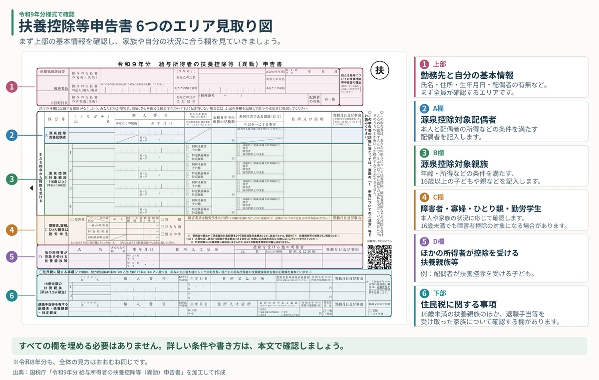 [With Examples] How to Fill Out the Declaration for Deduction for ...