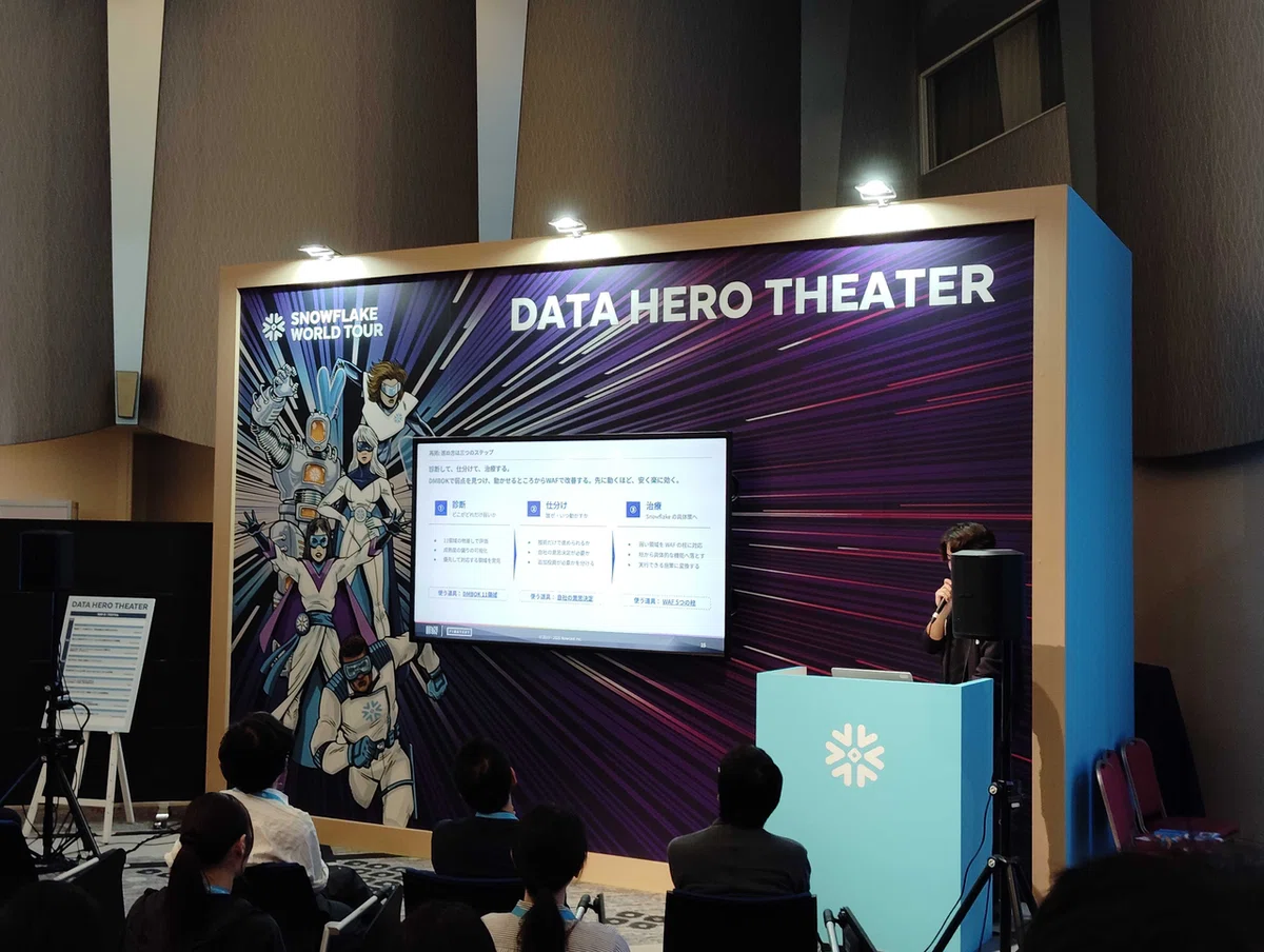 The Era Where AI Understands Enterprise Data | Snowflake Event Report ...