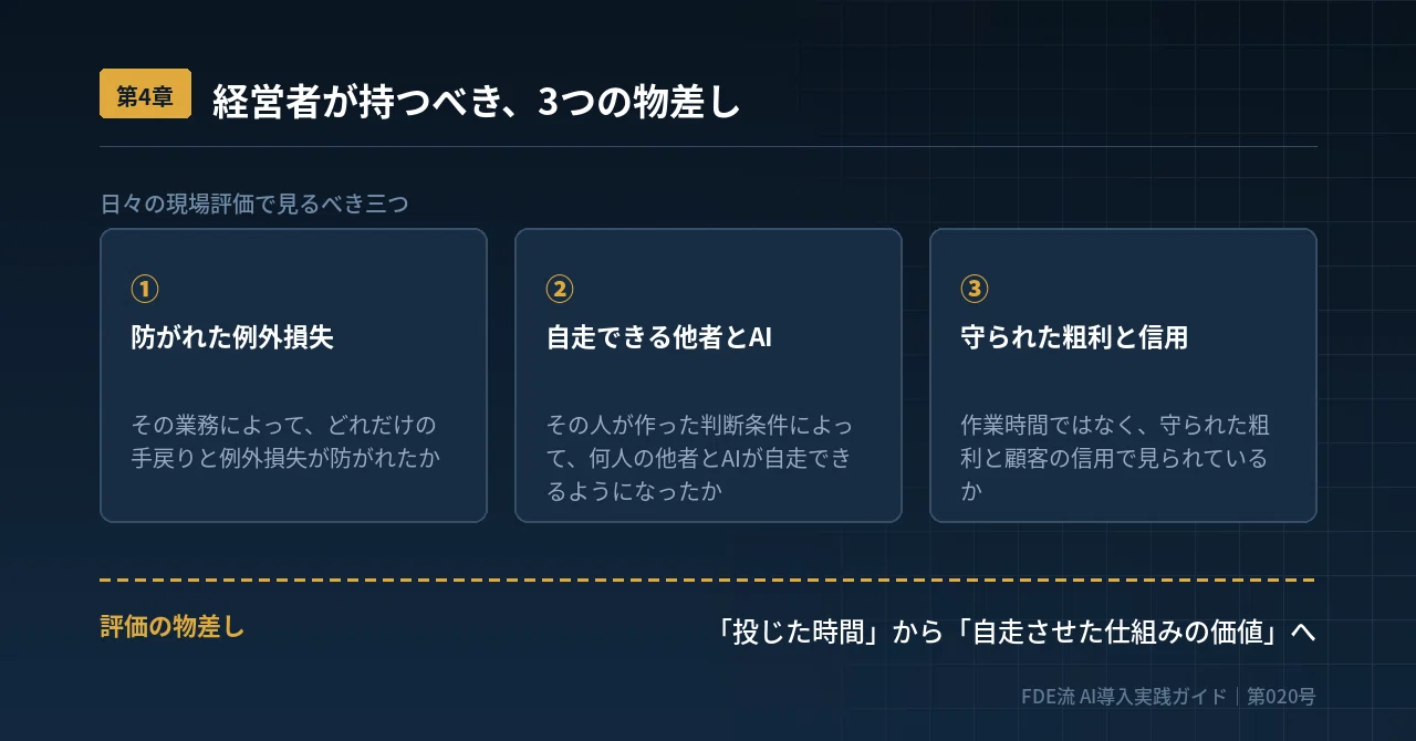 AIで3時間を10分にした社員が、評価されない理由 処理件数と作業時間で