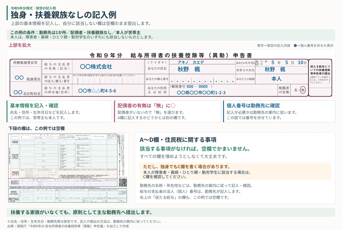 [With Examples] How to Fill Out the Declaration for Deduction for ...