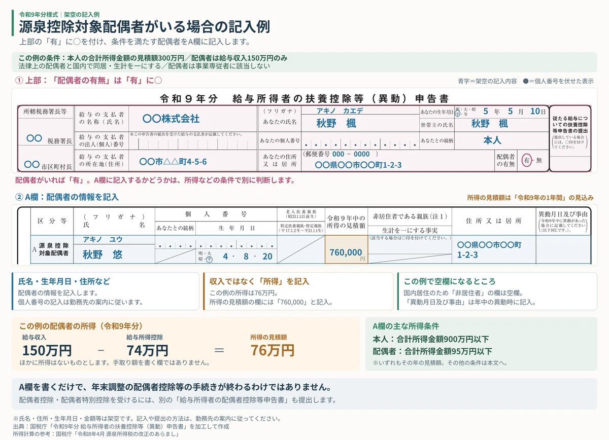 [With Examples] How to Fill Out the Declaration for Deduction for ...