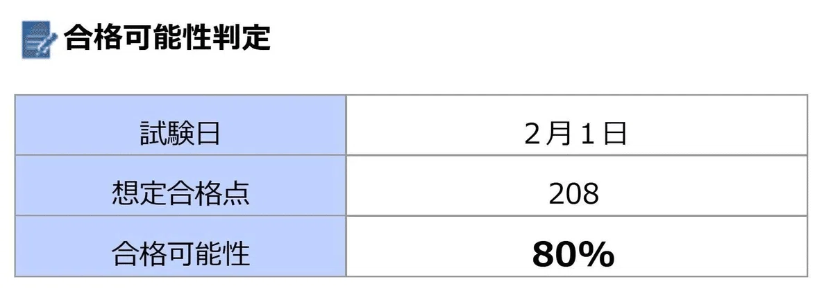 本格的に進める桜蔭中入試対策 その6・小6の10月にわが家がやったこと