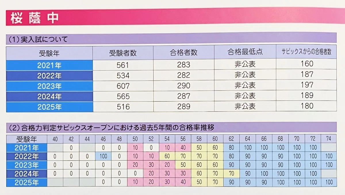本格的に進める渋幕対策 その6・わが家が10月にやったこと。学校別