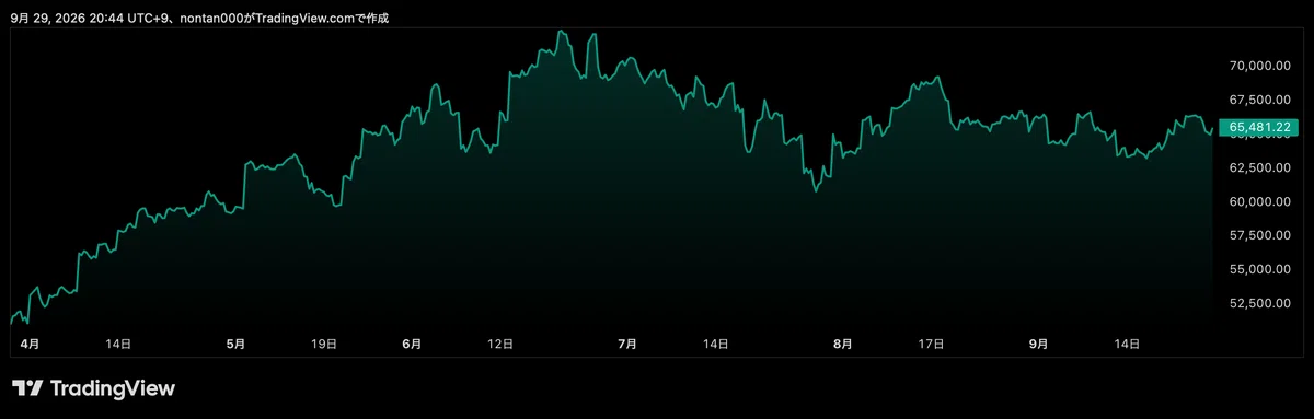 9/29 (Tue) Japanese Stock Market Summary | Ex-dividend and US stock decline weigh on the market. Fell over 1,100 yen at one point.