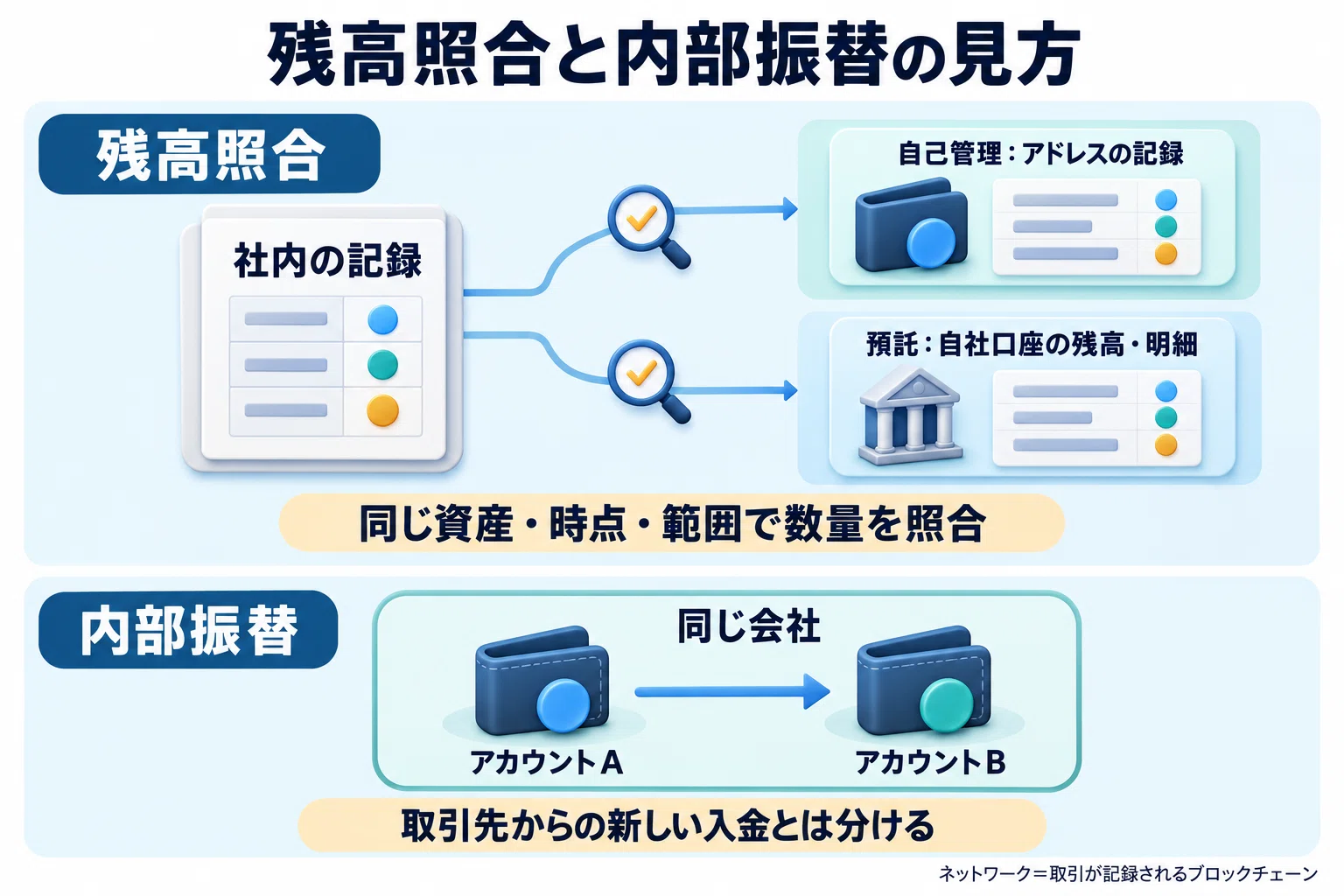 Introduction to Terminology for Handling Received Stablecoins in ...