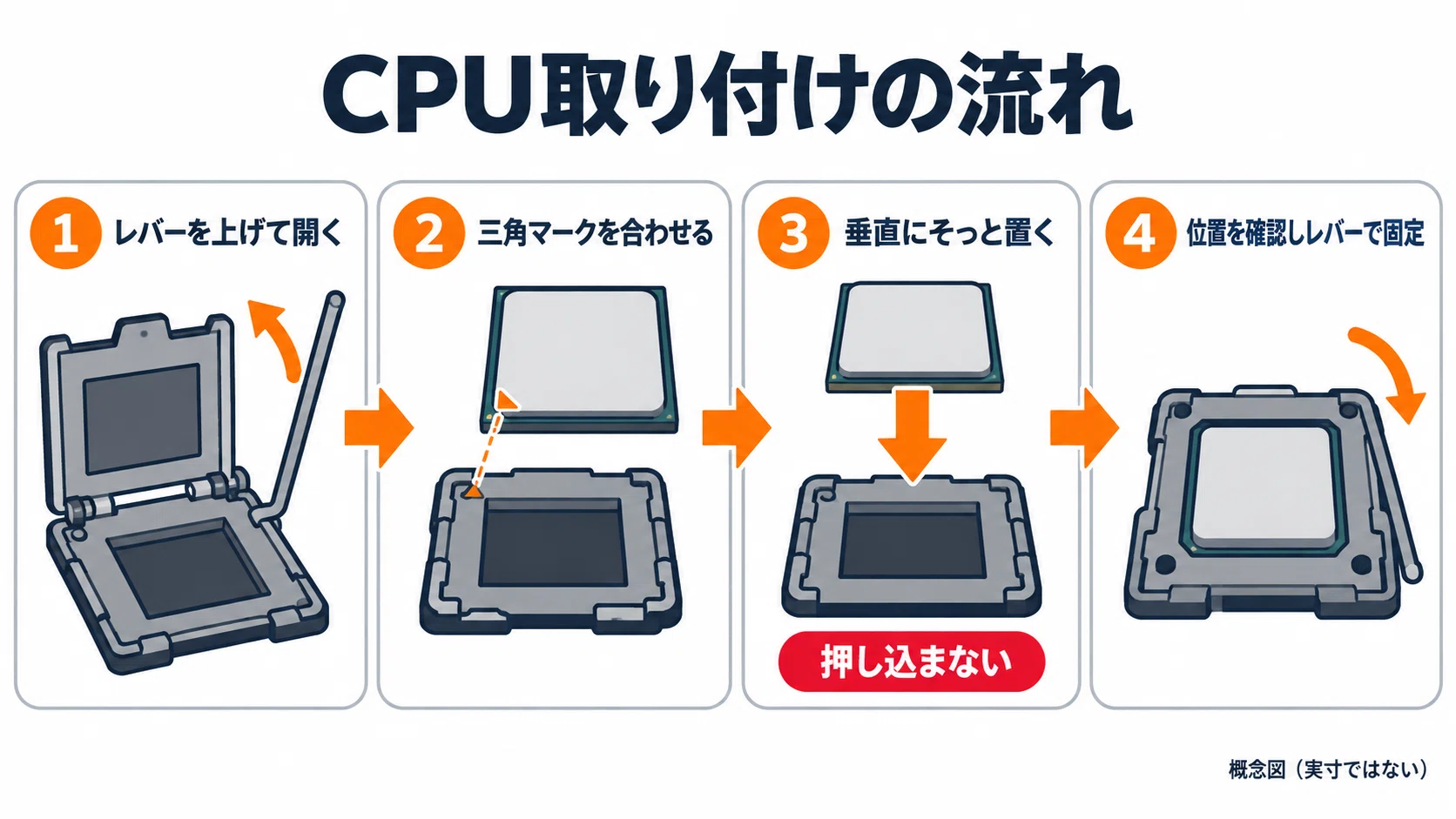 AMD Ryzen 7 9800X3D のレビュー・口コミ評判と特徴 ゲーム性能・発熱