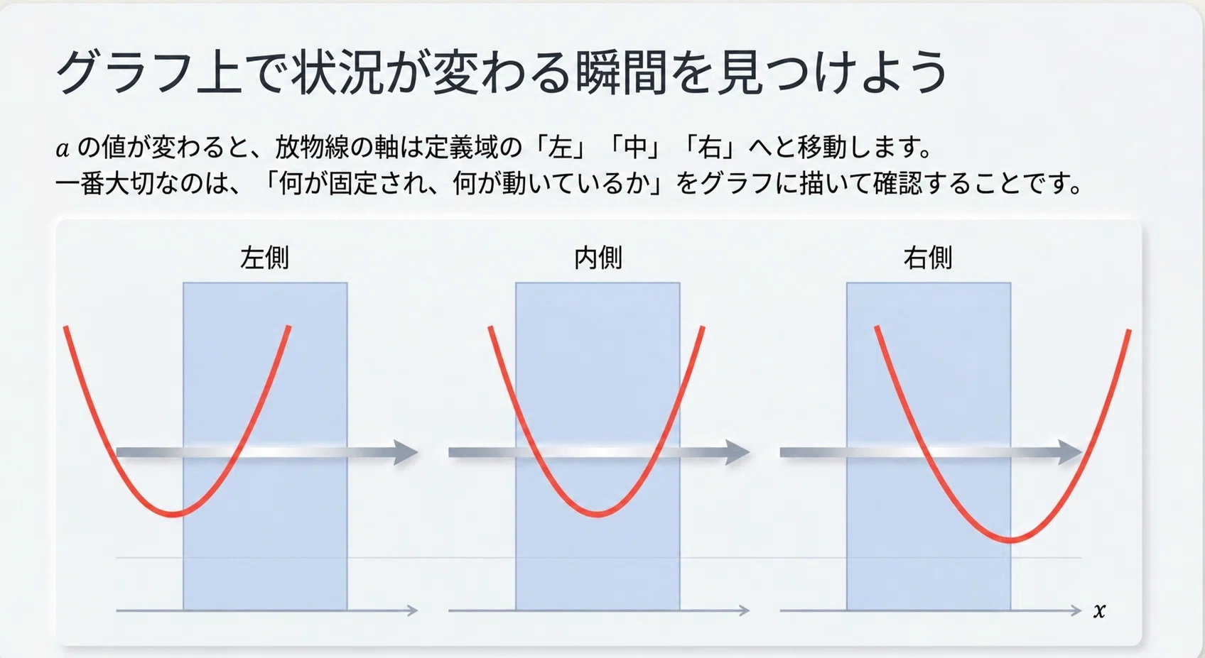 Mastering Quadratic Functions 5: High School Math Explanation Series ...