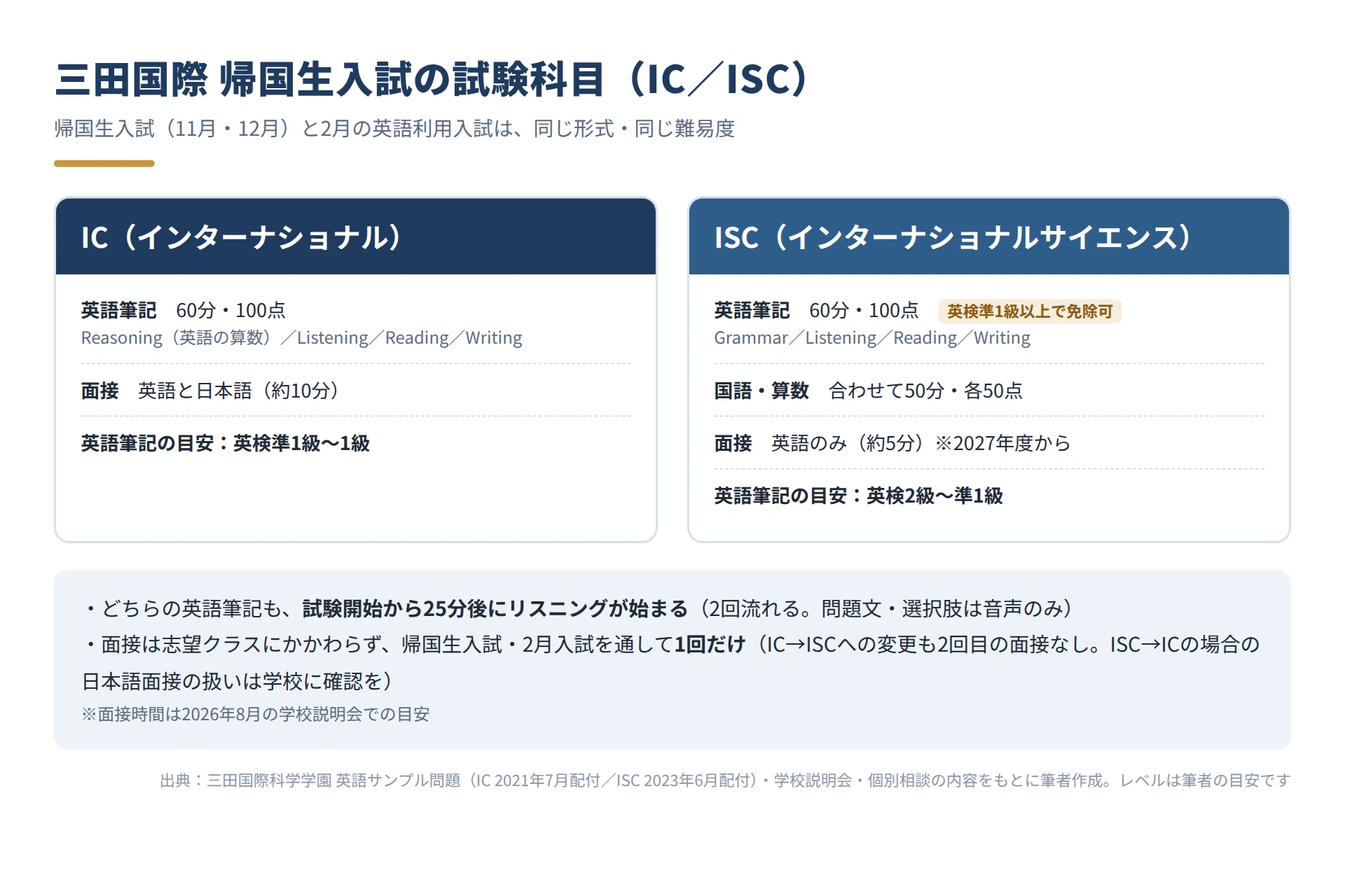 帰国生受験塾　三田国際　広尾学園　帰国子女試験　数学対策　英語算数問題 三田国際科学学園中学校】帰国生入試 & 英語利用入試（IC・ISC）の科目