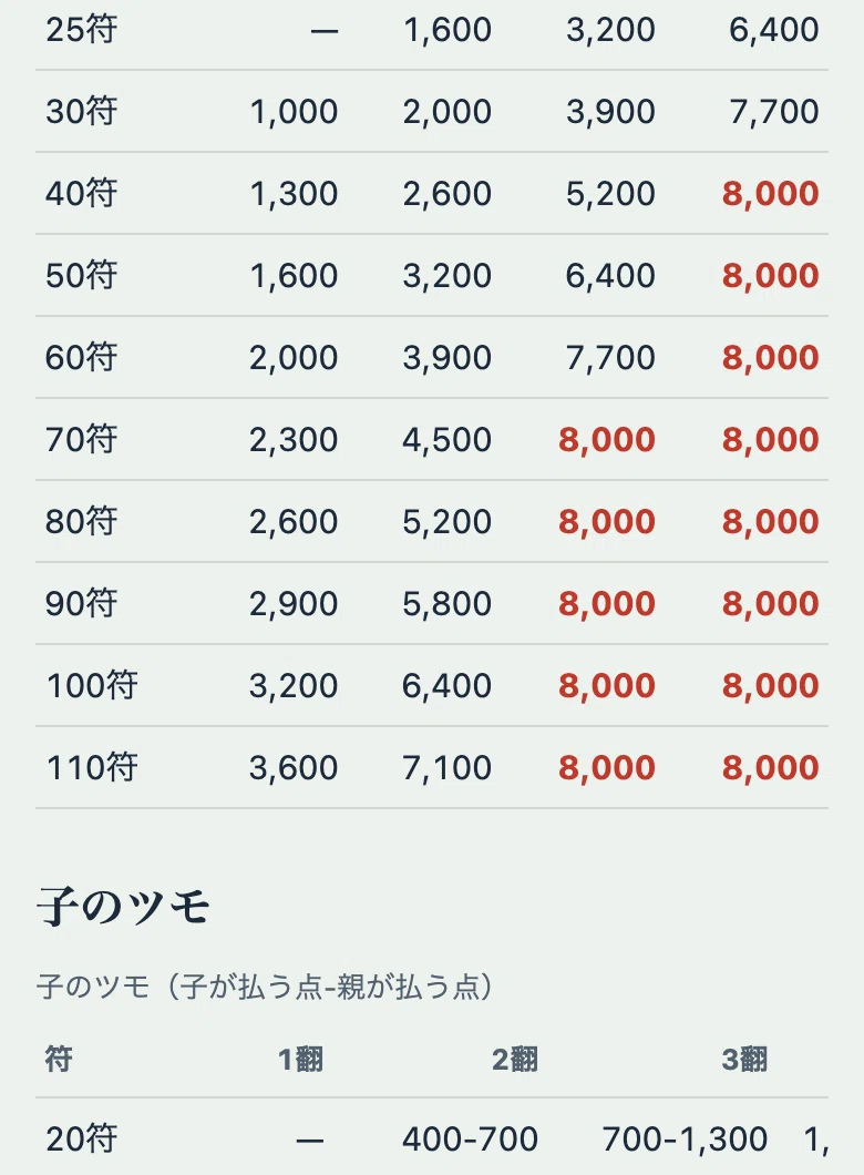 I released a Mahjong score calculator app in 20 hours using Claude Code ...